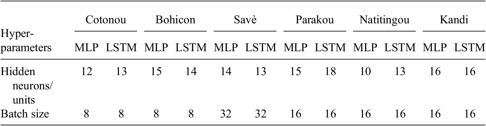 Figure 10