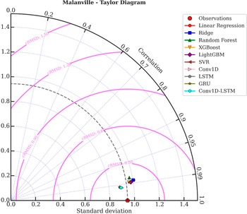 Figure 12