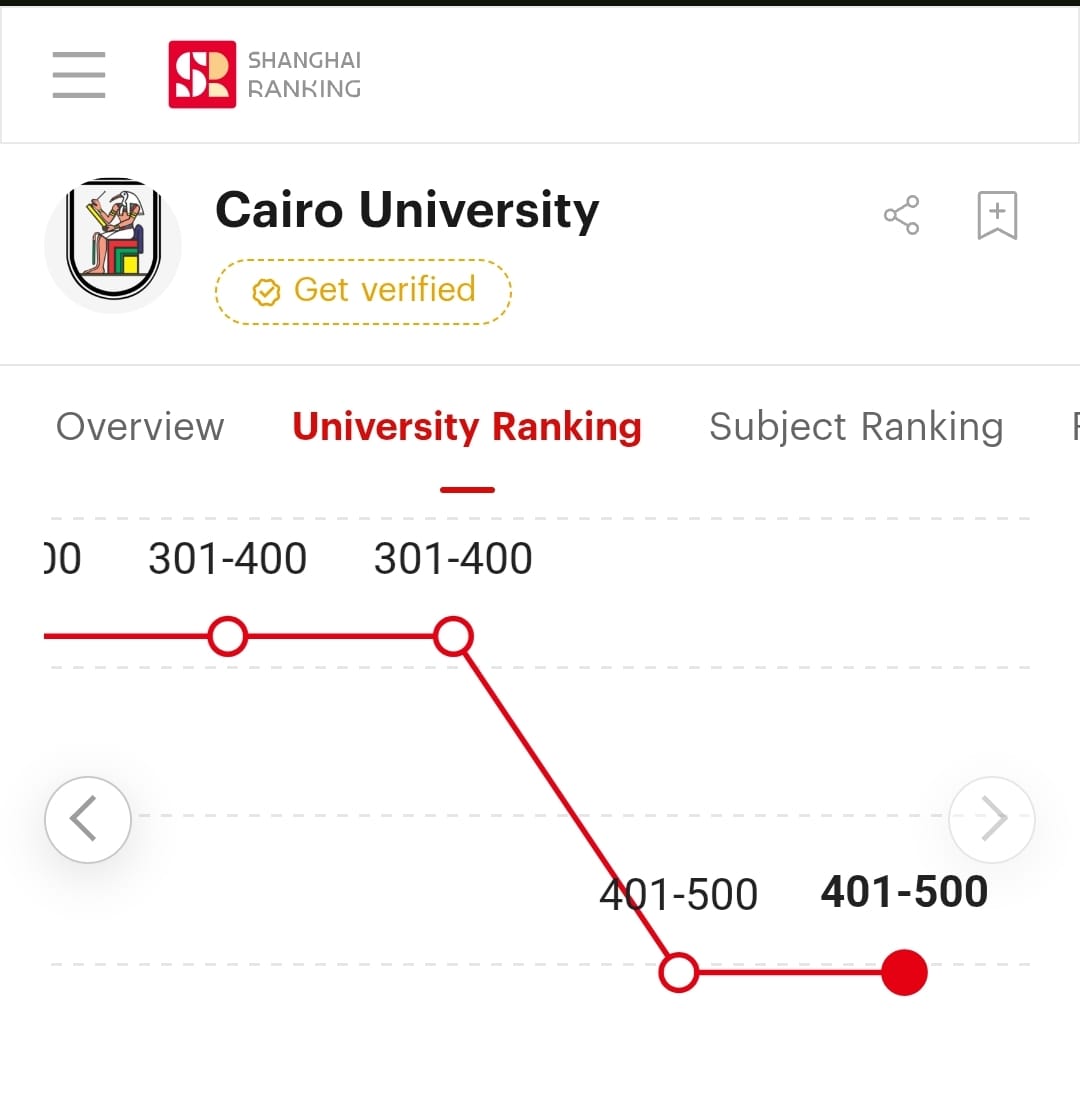 Cairo University ranking on Shanghai Ranking 2026