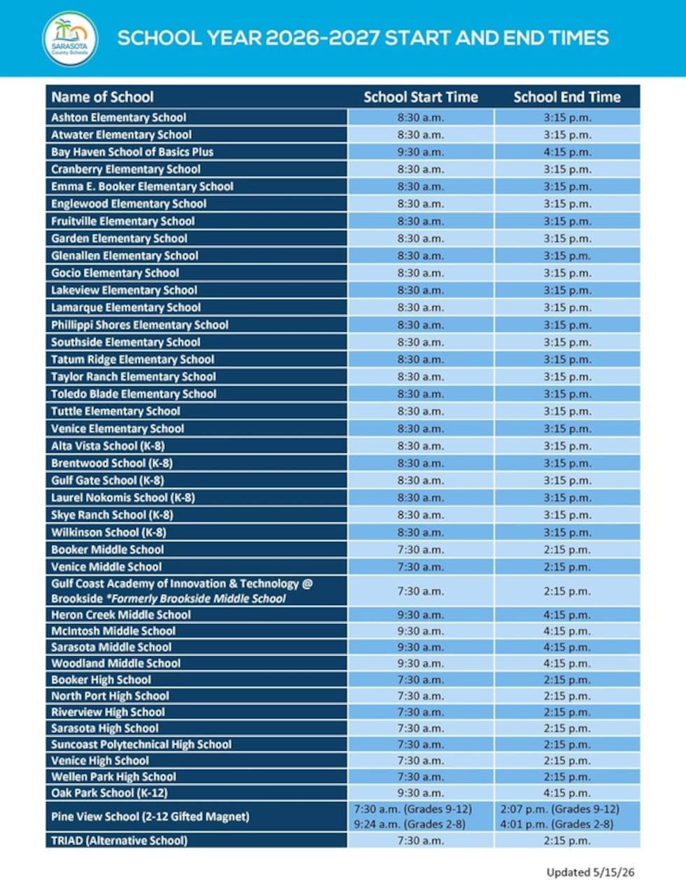Starting Aug. 10, district-managed schools will operate within three consistent start-time...