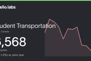 Student Transportation Number of Employees 2026 | Employee Count & Headcount Data