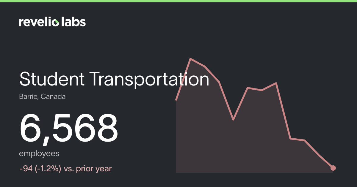 Student Transportation Number of Employees 2026 | Employee Count & Headcount Data