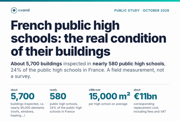 Oxand Publishes Study Estimating Priority Maintenance Costs for France's Public High Schools